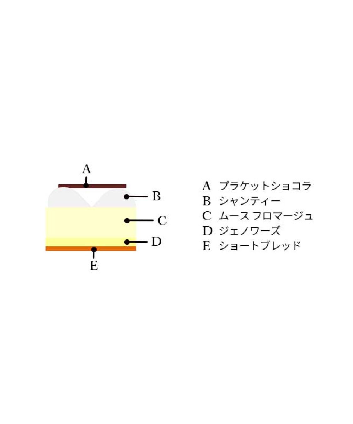 ダロワイヨ「【カウンター受取】ダロワイヨ　ノエル フロマージュ（予約期間:2025/12/14 23:59まで） 」|和洋菓子・アイス|