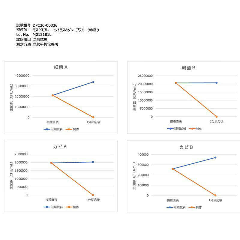  「マスクスプレー シトラス＆グレープフルーツの香り　50mL」|コスメ雑貨|