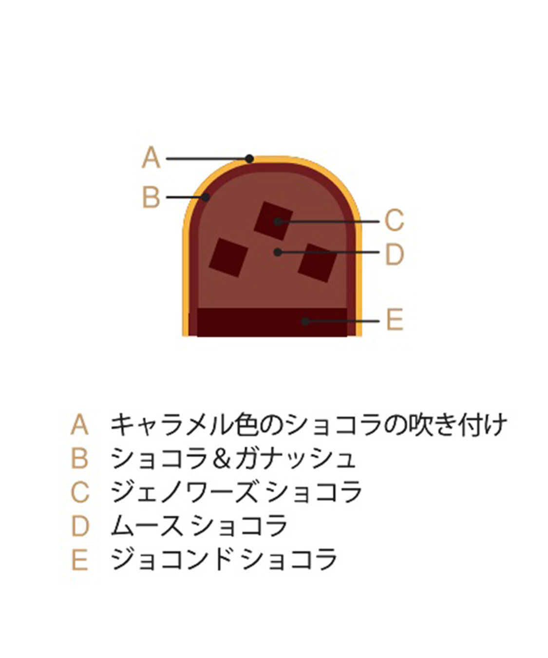 ダロワイヨ「ダロワイヨ　ノエル ヌヌルス（予約期間:2025/12/14 23:59まで） 」|和洋菓子・アイス|