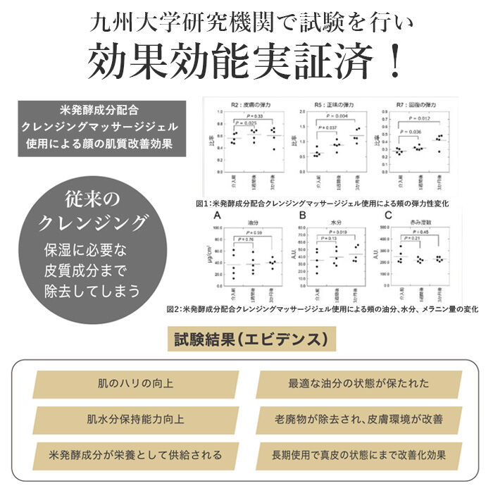 BACKYARD FAMILY「クレンジングジェル 詰め替え用 通販 マッサージジェル クレンジングマッサージジェル 基礎化粧品」|フェイスマスク・パック|