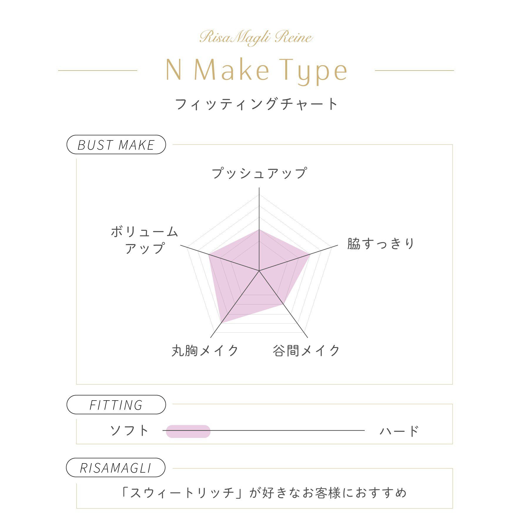 Risa Magli「フロリーナ ブラジャー（B-D）＜N Make Type＞」|インナー|
