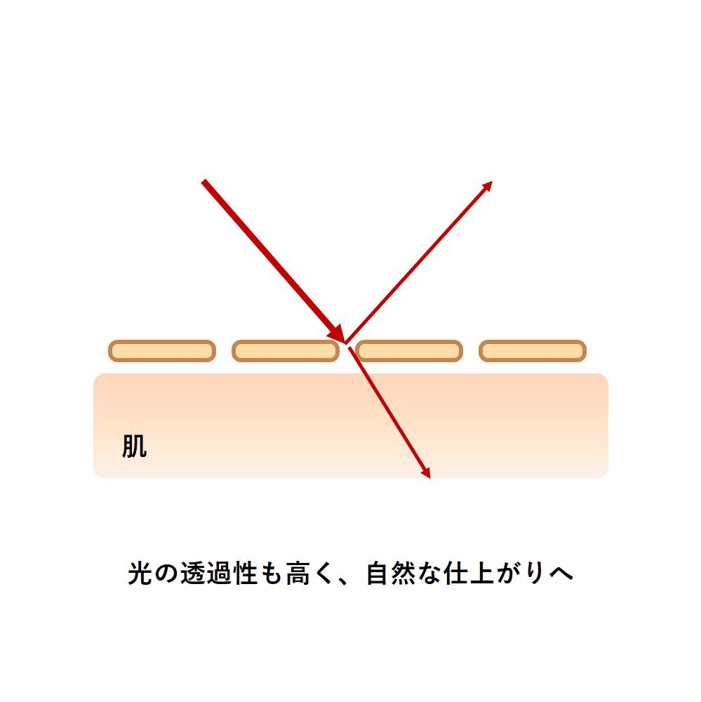 ORBIS「ORBIS　スティックコンシーラー」|化粧下地|