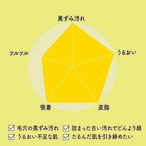  「POAPOA（ポアポア） VCホワイト クレイペースト 本体/無香料 (120g)」|洗顔料|