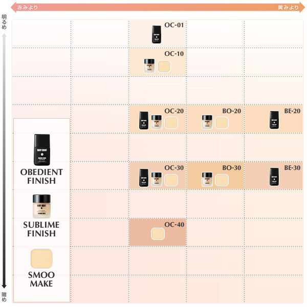 MARY QUANT「オビーディエント フィニッシュ＜リキッドファンデーション＞SPF33　PA++++」|ファンデーション|