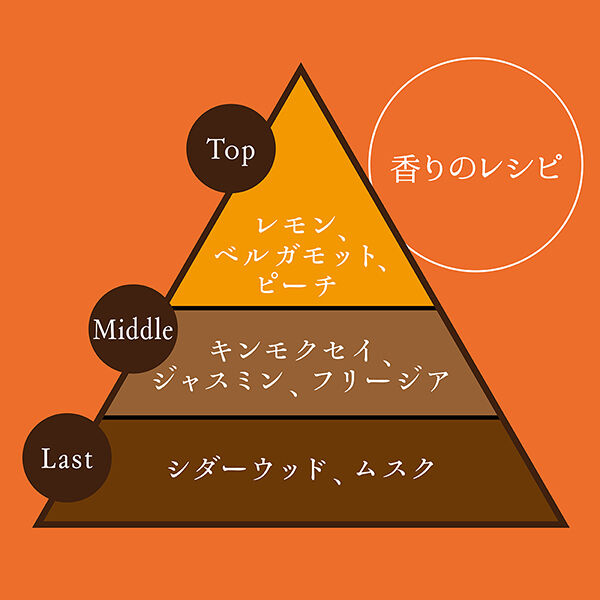  「フィアンセ ボディミスト IKOI フローラル、金木犀 (50mL)」|香水・フレグランス|