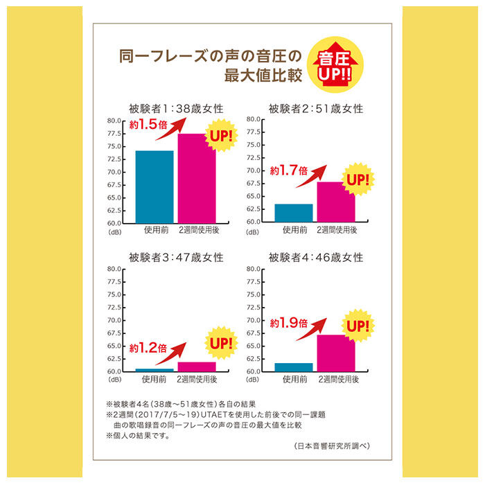 BACKYARD FAMILY「ボイストレーニンググッズ 通販 ウタエット UTAET ボイトレグッズ 消音機能 リアルボイス機能」|その他|