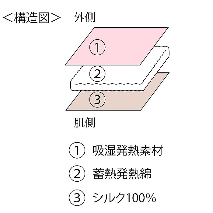 BACKYARD FAMILY「耳まですっぽり アイマスク 通販 アイ マスク 耳まで 睡眠用 睡眠 睡眠グッズ アイケア 旅行」|マッサージ・ボディスクラブ|