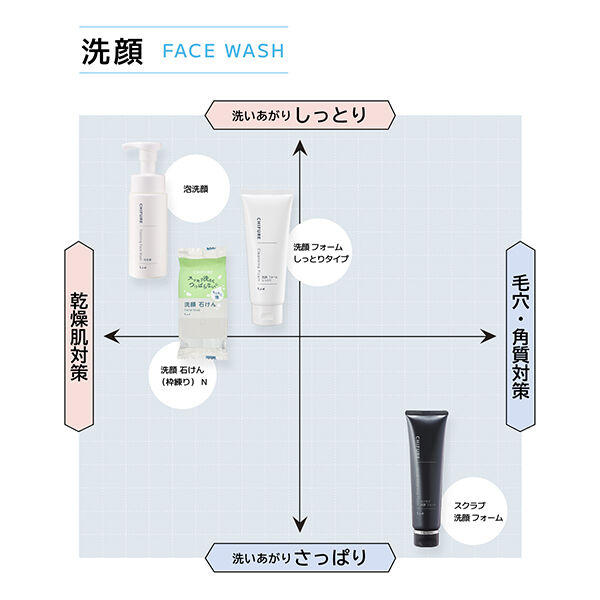  「ちふれ 泡洗顔 (180ml)」|洗顔料|
