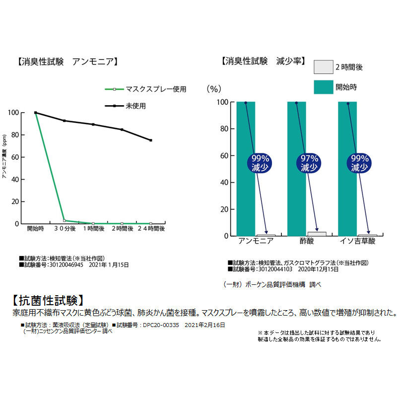  「マスクスプレー シトラス＆グレープフルーツの香り　50mL」|コスメ雑貨|