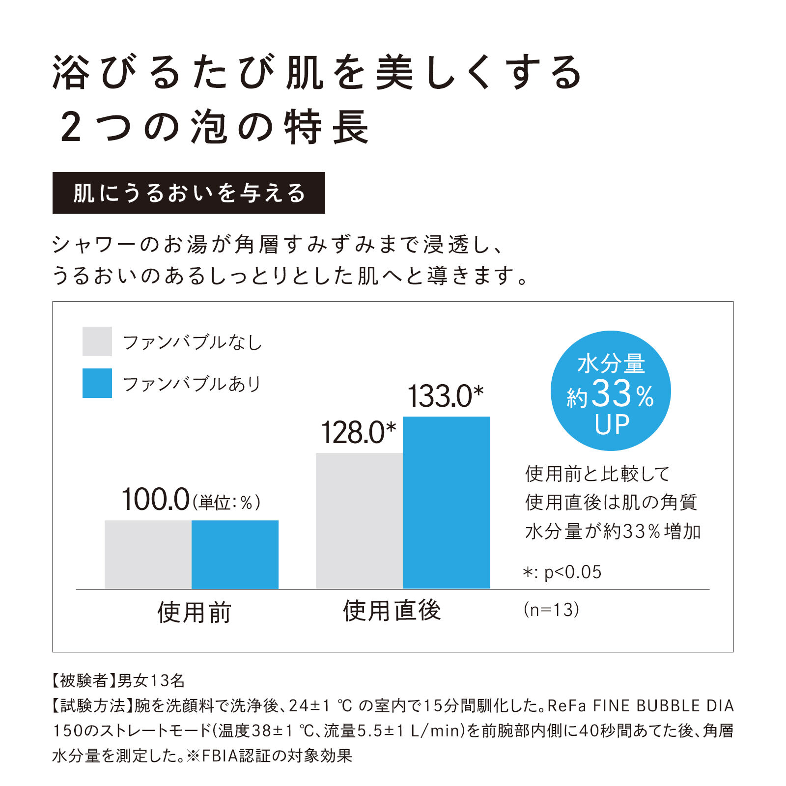 ReFa「リファファインバブルダイア150（ホワイト）」|入浴剤・バスグッズ|