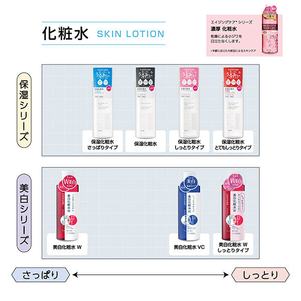  「ちふれ 美白化粧水 W しっとりタイプ 詰替え用 (180ml)」|化粧水|