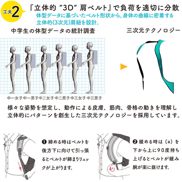 BACKYARD FAMILY「通学リュック 高校生 通販 スクールバッグ リュック 軽量  大容量 スクールバッグ 中学生」|リュック|