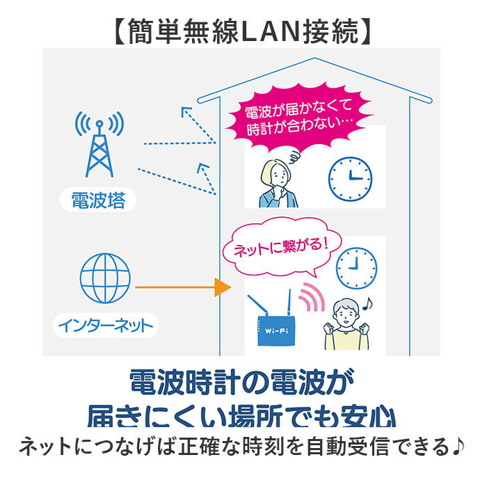 BACKYARD FAMILY「MAG マグ 掛時計 無線LAN 通販 掛け時計 ネット接続 時計 無線LAN掛け時計 壁掛け時計」|クロック・置時計|