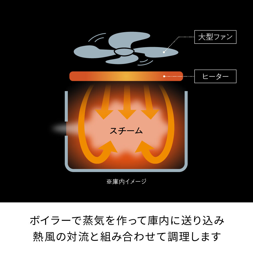 recolte「レコルト ハイスチームエアーオーブン　RAO-3」|食器・キッチングッズ|