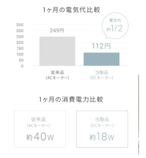 journal standard Furniture「《WEB限定》【AND DECO/アンドデコ】360 circulator i　サーキュレーター」|電化製品|