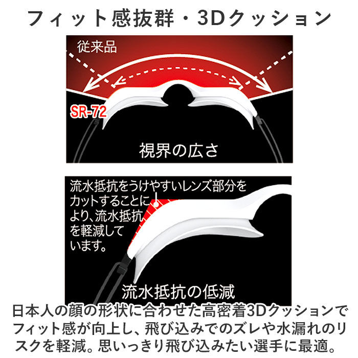 BACKYARD FAMILY「スワンズ ゴーグル ミラー 通販 SWANS SR-72MITPAFAB スイミングゴーグル」|その他|