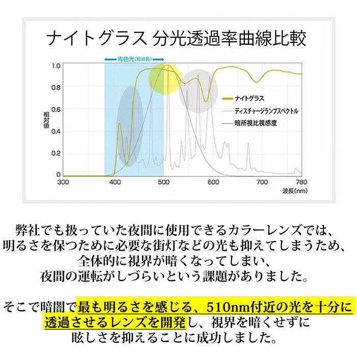 BACKYARD FAMILY「夜間 運転 サングラス 通販 運転用 夜用サングラス 夜専用メガネ ナイトグラス 紫外線」|サングラス|