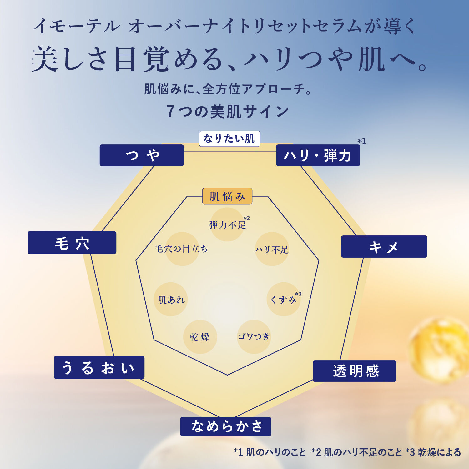 L&rsquo;OCCITANE「イモーテル オーバーナイトリセットセラム30mL」|美容液・オイル・クリーム|