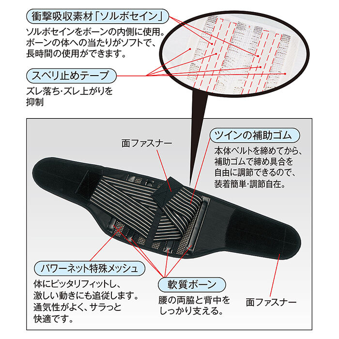 BACKYARD FAMILY「ソルボ サポーター 通販 ソルボ楽らく腰ガード ソルボセイン 腰サポーター スポーツ 女性 薄型」|その他|
