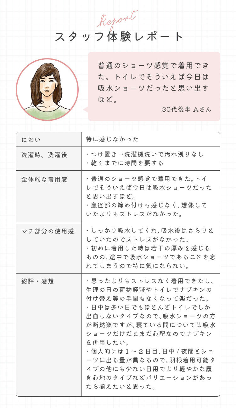 intesucre「アンテシュクレ Suico スイコ 吸水ショーツ 抗菌 消臭 吸水量20ml サニタリーショーツ ウイング対応 TSE006」|インナー|