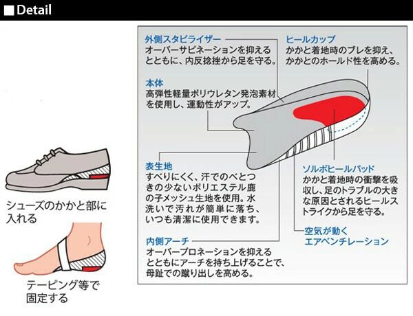 BACKYARD FAMILY「インソール 衝撃吸収 ソルボ ヒールカップ 高反発 レディース 定番 メンズ 立ち仕事 衝撃吸収」|シューケア|