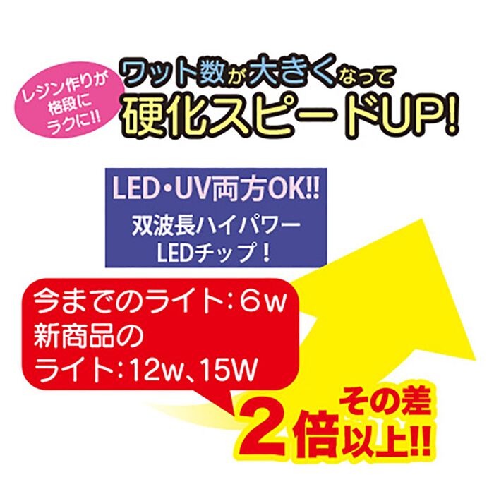 BACKYARD FAMILY「UVライト レジン 通販 サン宝石 uvライト レジン用 ランプ led 4段階タイマー付き」|その他|