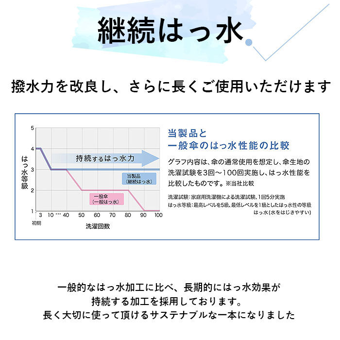 BACKYARD FAMILY「ワールドパーティ WPC 折りたたみ傘 折り畳み傘 メンズ 通販 レディース 晴雨兼用 UVカット」|傘|