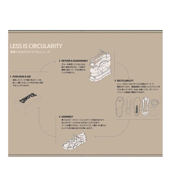 CAMPER「[カンペール] ROKU / スニーカー」|スニーカー|