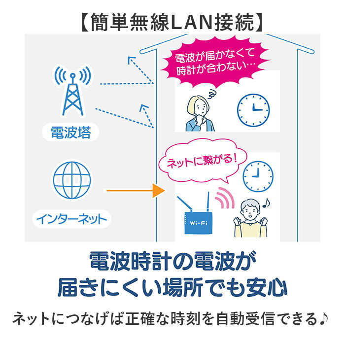 BACKYARD FAMILY「MAG マグ 掛時計 無線LAN 通販 掛け時計 連続秒針 ネット接続 時計 無線LAN掛け時計」|クロック・置時計|