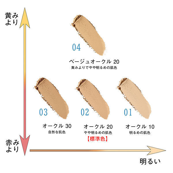  「レブロン カラーステイ  UV パウダー ファンデーション ベージュ オークル（20）詰替」|ファンデーション|