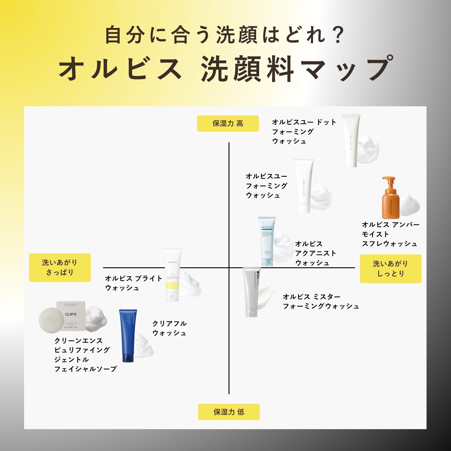 ORBIS「ORBIS POA-TULUブラックパウダーウォッシュ　ボトル入り 　50g」|洗顔料|