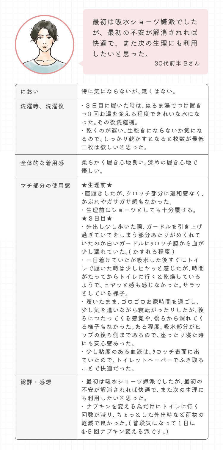 intesucre「アンテシュクレ Suico スイコ 吸水ショーツ 抗菌 消臭 吸水量20ml サニタリーショーツ ウイング対応 TSE006」|インナー|