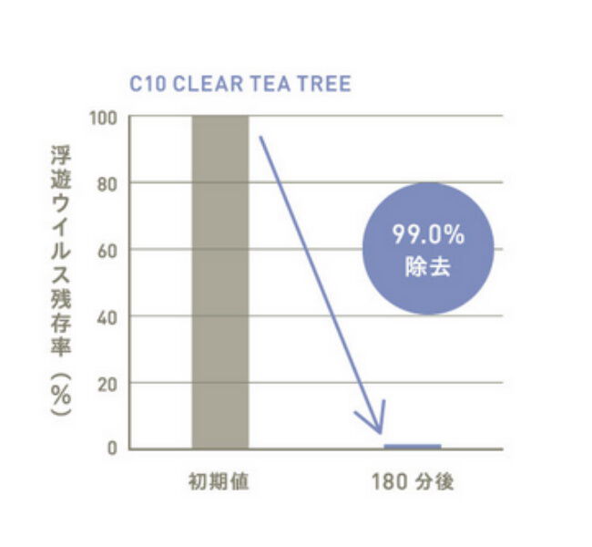 アットアロマ「クリーンエアー エアミスト 200ml」|アロマ・ルームフレグランス|