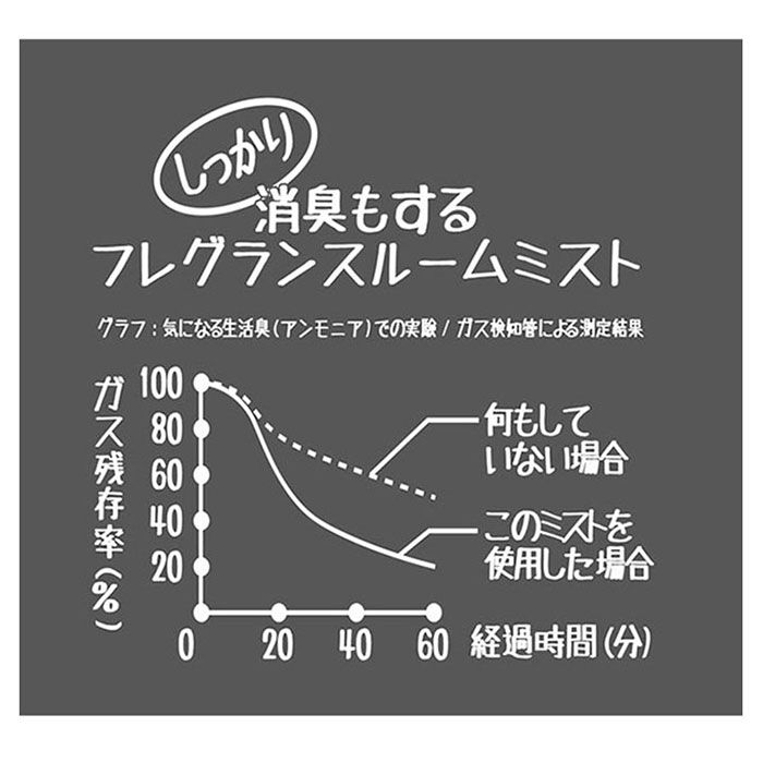 John's Blend「ジョンズブレンド リードディフューザー 通販 スティック ローズムスク 芳香剤 部屋」|香水・フレグランス|