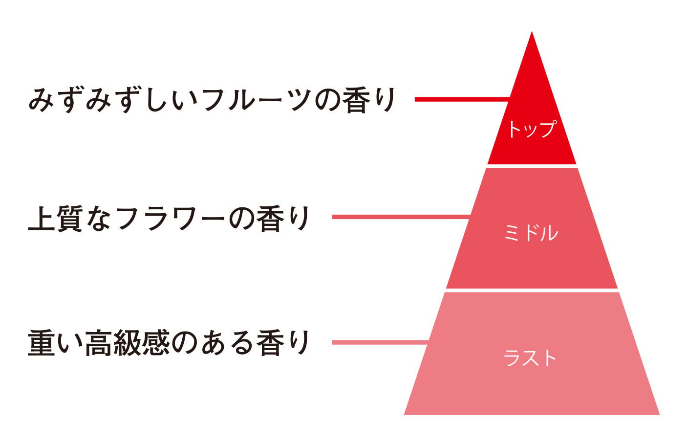 ReFa「リファビューティーヘアケアトライアルセット」|シャンプー|