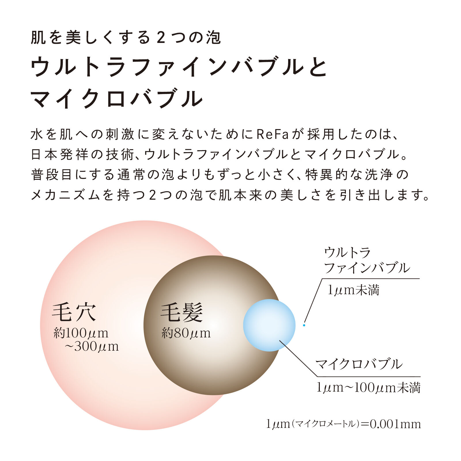 ReFa「リファファインバブルダイア150（ホワイト）」|入浴剤・バスグッズ|