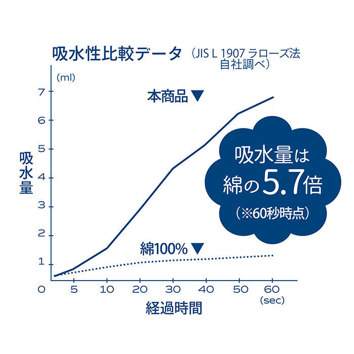 BACKYARD FAMILY「カラリ バスタオル 通販 マイクロファイバータオル タオル シービージャパン 吸水速乾 吸水タオル」|タオル|