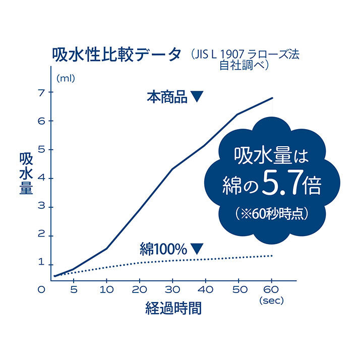 BACKYARD FAMILY「カラリ ヘアドライタオル 通販 マイクロファイバータオル タオル シービージャパン ヘアタオル」|タオル|