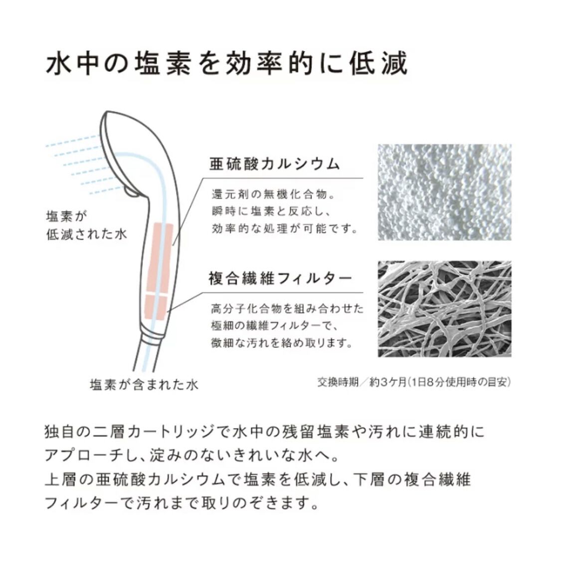 ReFa「リファピュアカートリッジ」|入浴剤・バスグッズ|