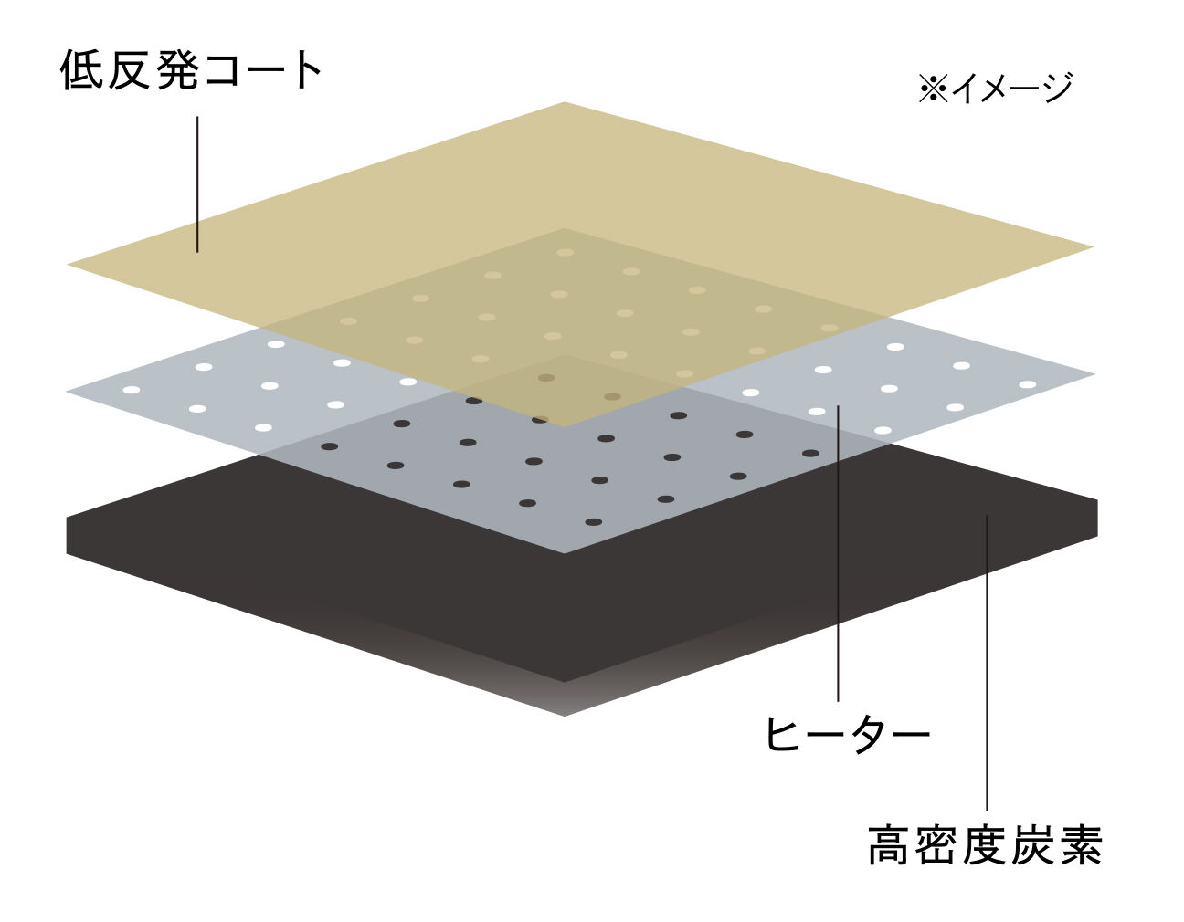 ReFa「リファフィンガーアイロンST6」|その他|
