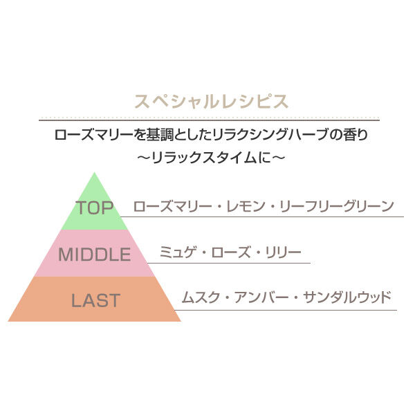  「マリークヮント エッセンシャルズ ハンド ジェル 本体(ミニ)/スペシャルレシピスの香り (48mL)」|ハンドケア|