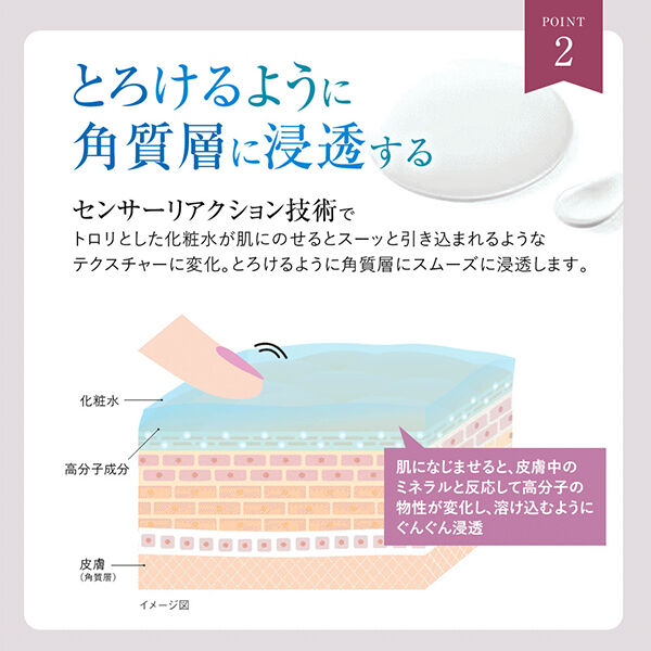  「BRIGHTAGE（ブライトエイジ） リフトホワイト ローション モイスト 本体 (120ml)」|化粧水|