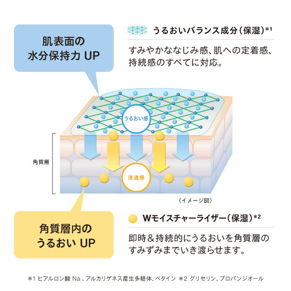 athletia「コアバランス トーニングローション N」|化粧水|