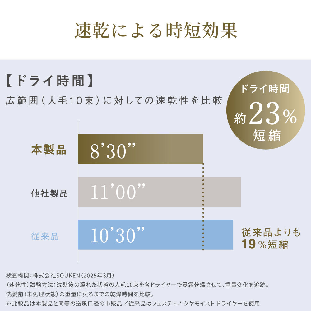 FESTINO「フェスティノ　ツヤニュアンス ドライヤー SMHB-047」|ヘアスタイリング|