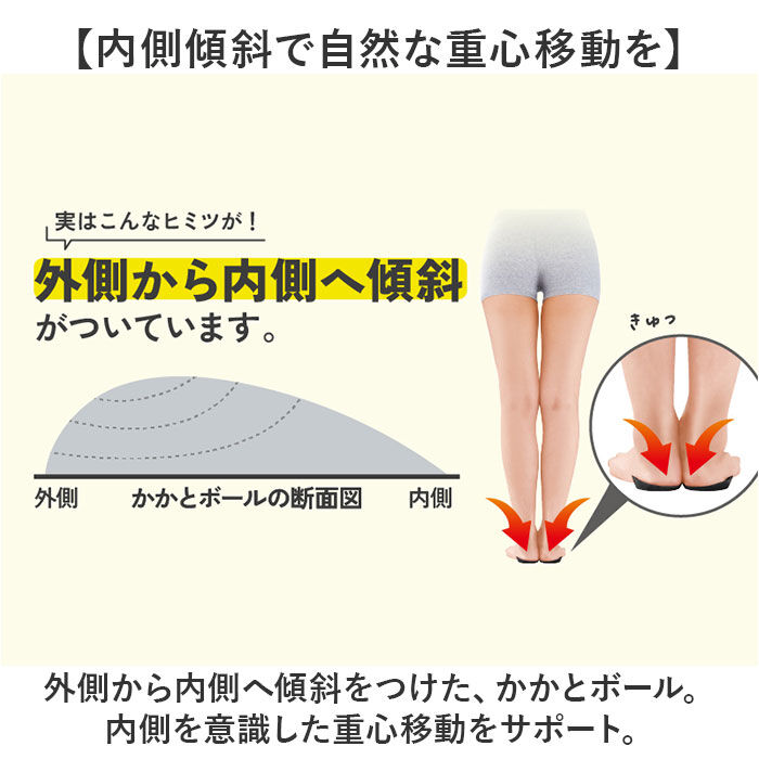 BACKYARD FAMILY「インソール 中敷き 衝撃吸収 通販 パワースリム アクティブインソール 中敷 薄型 薄い 薄手」|その他|