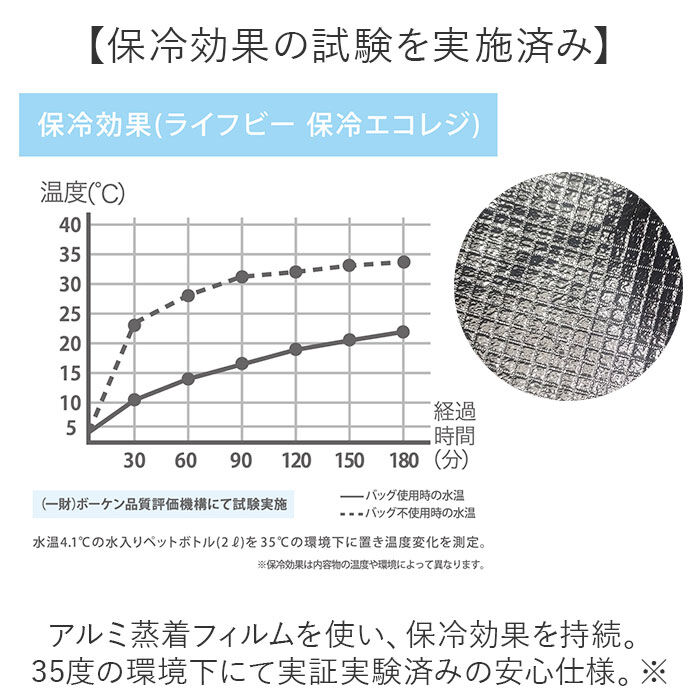 BACKYARD FAMILY「エコバッグ 保冷バッグ 大容量 通販 エコバック 保冷バック 買い物バッグ 買い物バック」|エコバッグ|