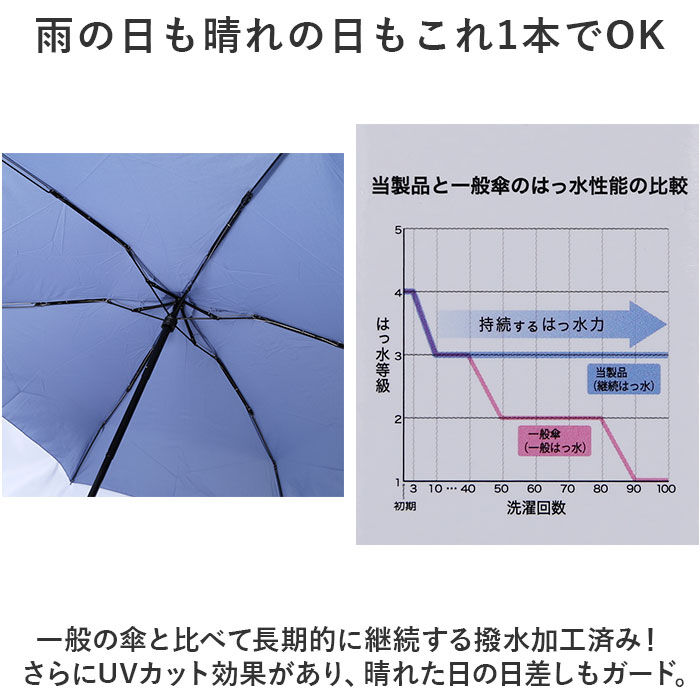 BACKYARD FAMILY「WPC ワールドパーティ 折りたたみ傘 通販 折り畳み傘 折り畳み 折りたたみ 晴雨兼用 傘 カサ」|傘|
