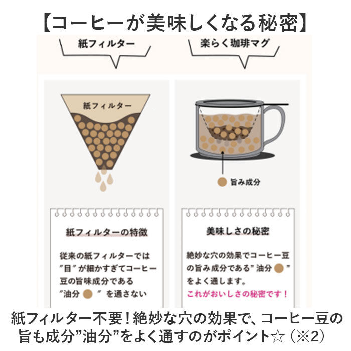 BACKYARD FAMILY「波佐見焼 マグカップ 通販 日本製 楽らく 珈琲マグ コーヒーマグカップ コーヒーカップ 陶磁器」|グラス・マグカップ|