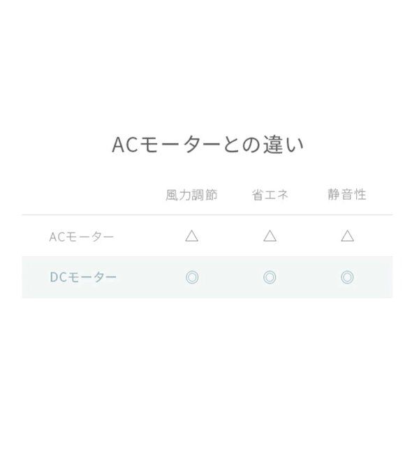 journal standard Furniture「《WEB限定》【AND DECO/アンドデコ】360 circulator i　サーキュレーター」|電化製品|