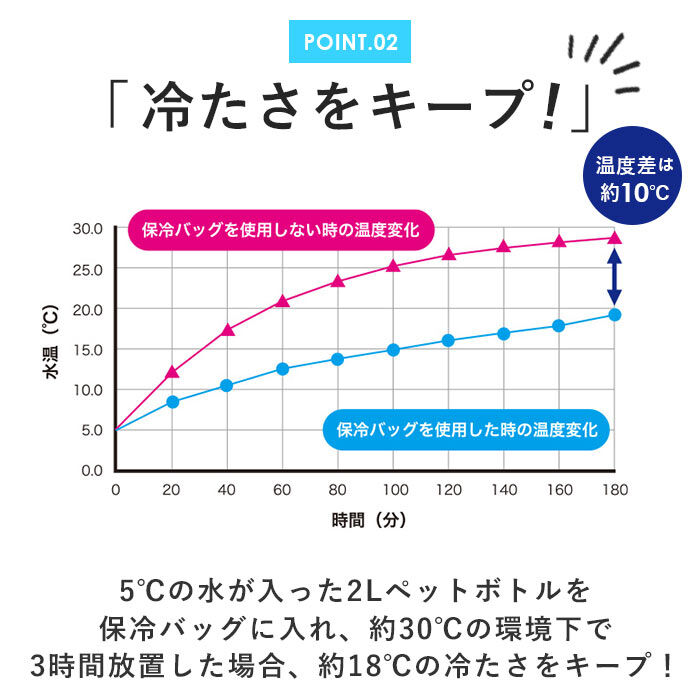 BACKYARD FAMILY「キウ kiu クーラーバッグ 通販 15L 保冷バッグ 折り畳み 折りたたみ 持ち運び コンパクト」|エコバッグ|